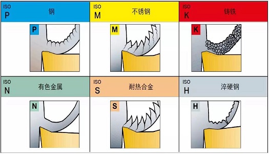 【巨高機(jī)床】不同的金屬材料，切削起來(lái)有什么不同？