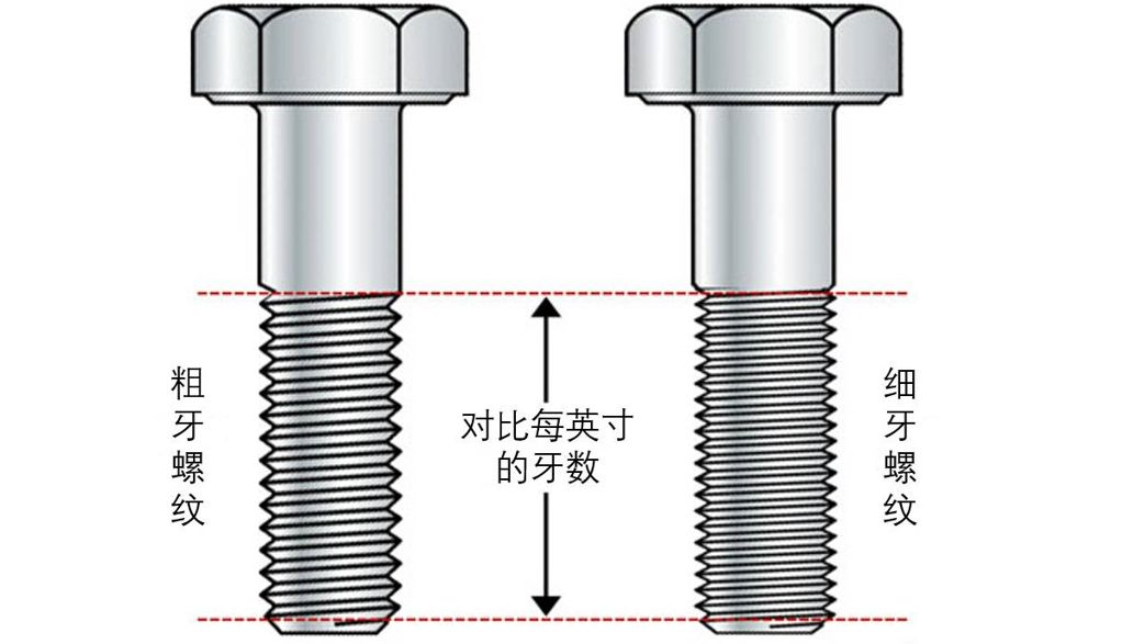 粗牙與細(xì)牙螺紋，如何選擇